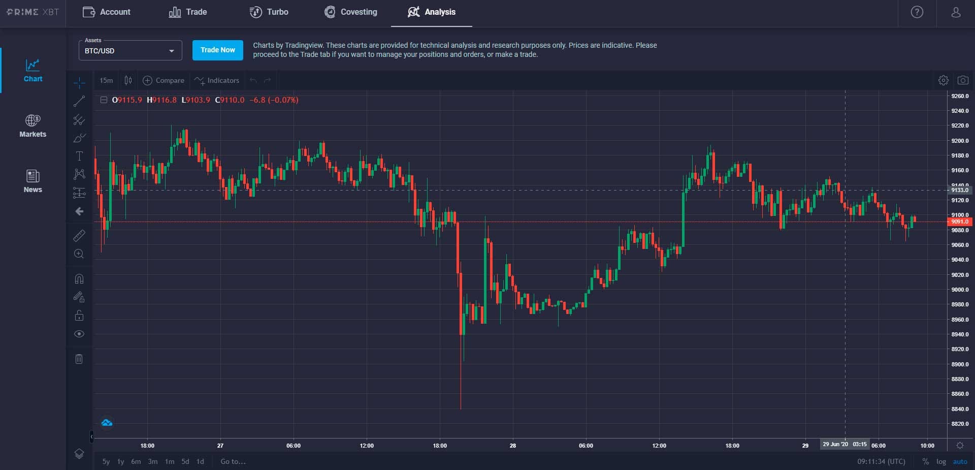 The Truth About PrimeXBT Trading In 3 Minutes