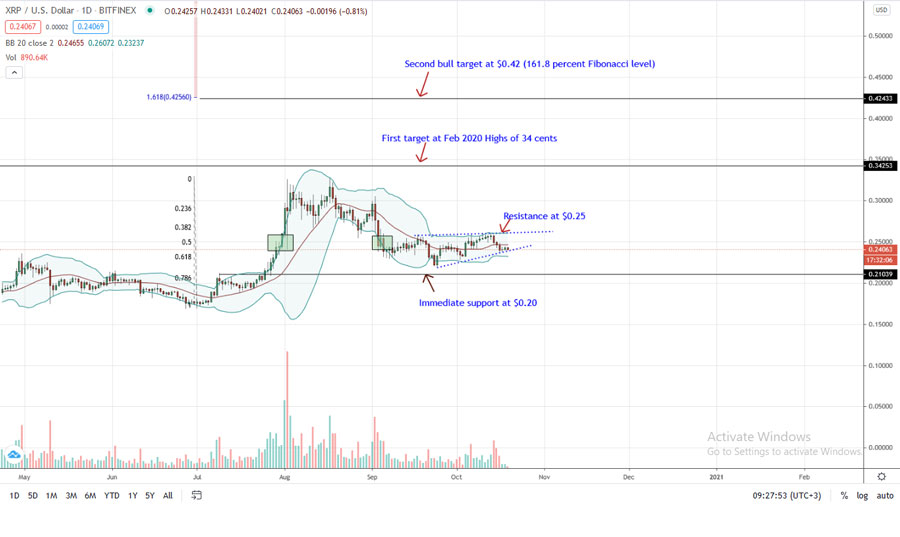 XRP PRICE OCTOBER 19