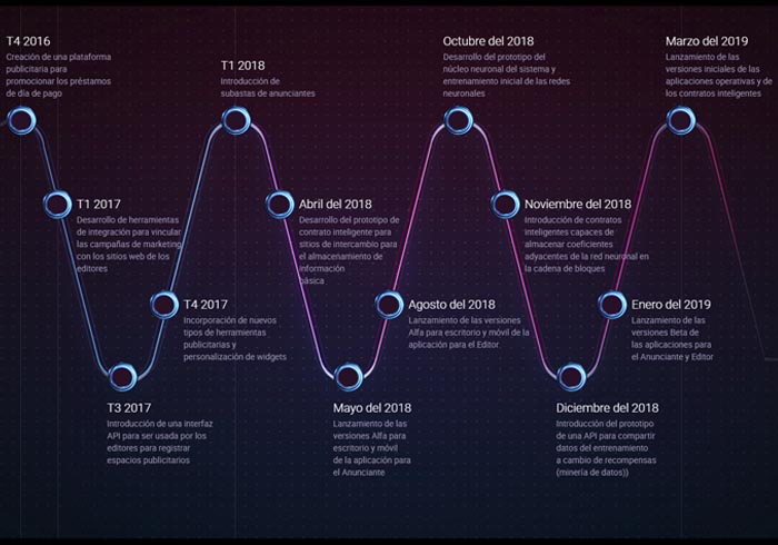 ico ubex roadmap