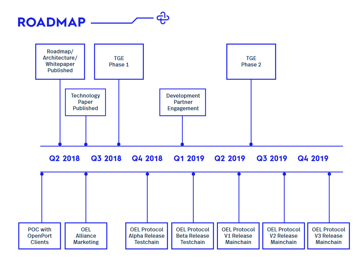 Roadmap OEL Foundation