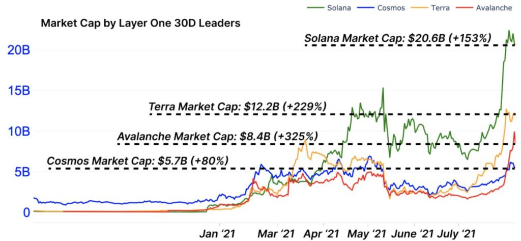 Solana scores yet another ATH; what's next for SOL's price?