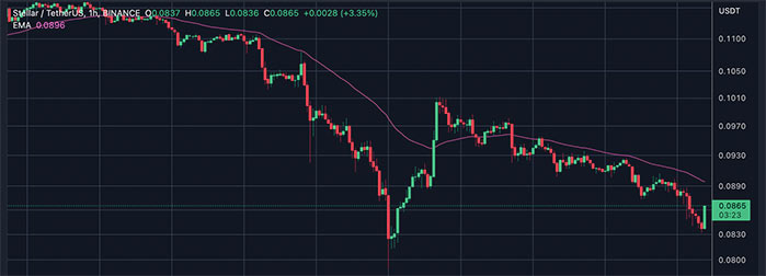 Stellar Xlm Price Prediction 2023 2025 2030 Crypto Economy 