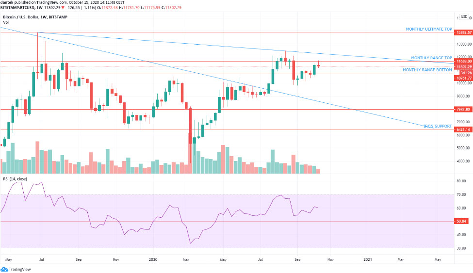 TONE VAYS BTC ANALYSIS