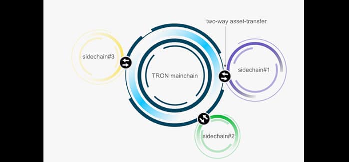 Tron (TRX) Price Prediction 2023-2025-2030 – Can Tron Reach $10?