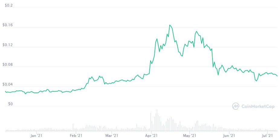 Tron [TRX] daily transactions surges to new ATH above 9M