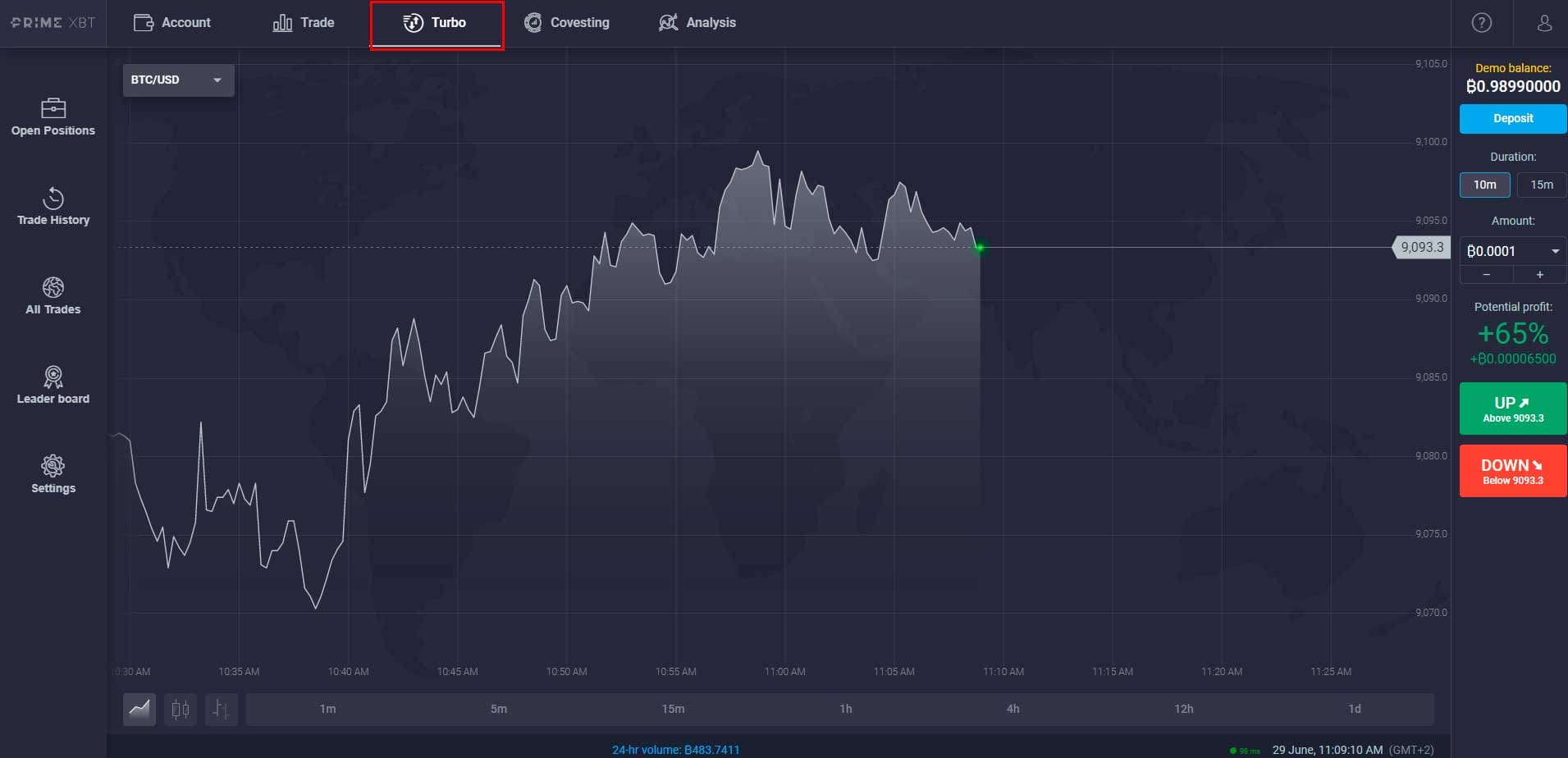 Are You Good At PrimeXBT ES Trading Platform? Here's A Quick Quiz To Find Out