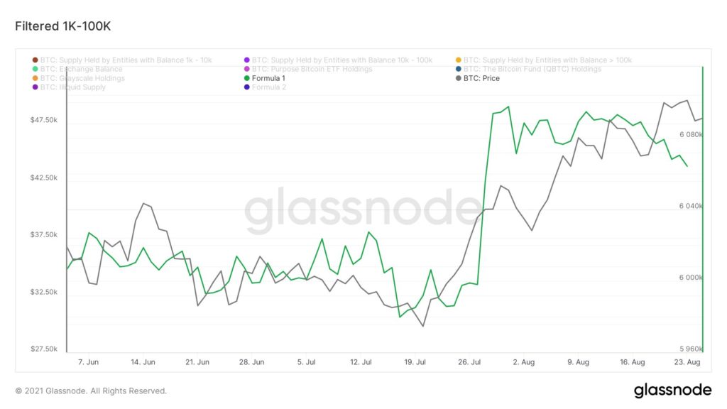 This Bitcoin and Ethereum metric echoes Black Thursday-like crash concerns