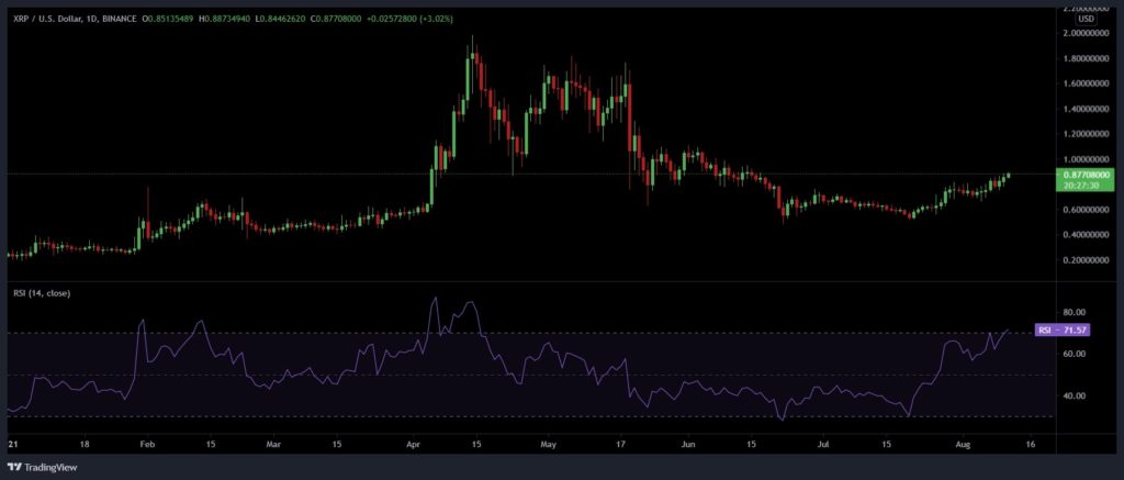 XRP Jumps 9% After Ripple Welcomes GME Remittance