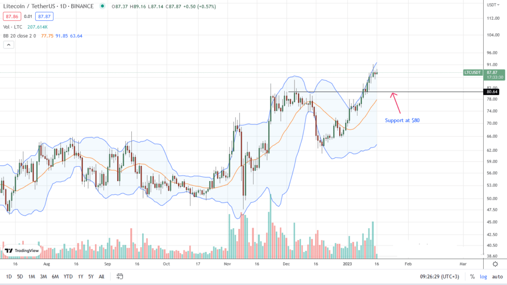 análisis litecoin