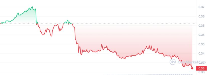 Impact on HFT Price