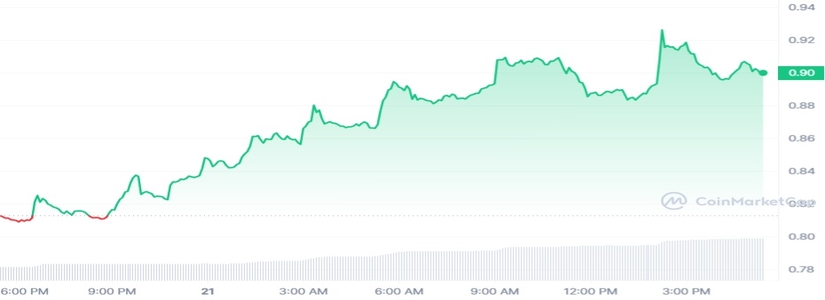 New Beginnings For Tether (USDT)