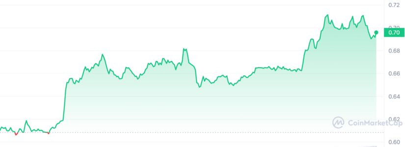 SUI se dispara 15% en sólo 24 horas. ¿Por qué sube el SUI?