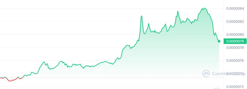 Los SHIB Tokens se disparan