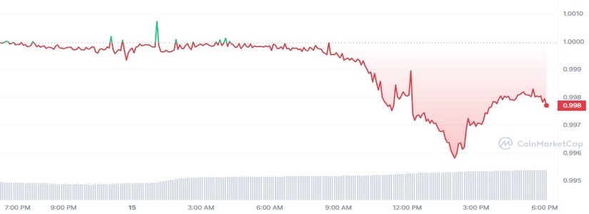 Tether entra en un período de incertidumbre