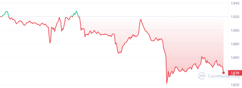 BAYC NFTs Market and APECoin Face Steep Decline