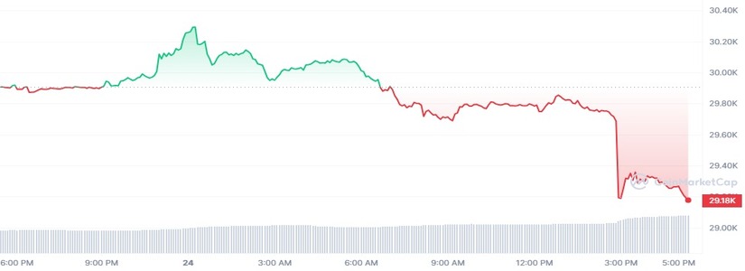 Long-Term Holders Control 75% of the Total Bitcoin (BTC) Circulating Supply