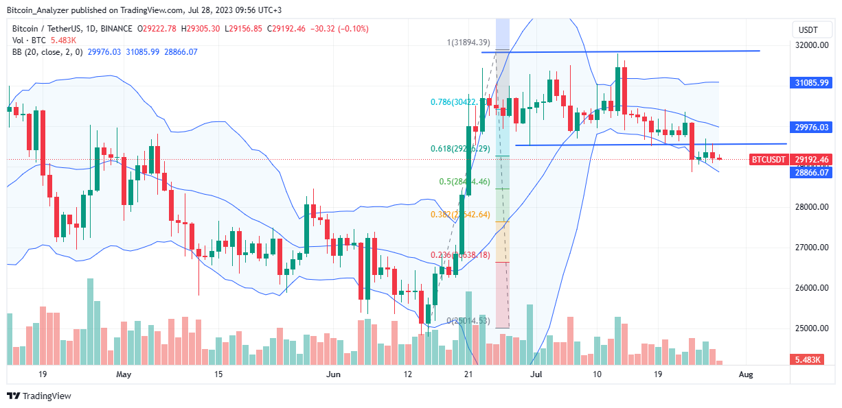 Precio de Bitcoin el 28 de julio | Fuente: BTC/USDT en Binance, TradingView