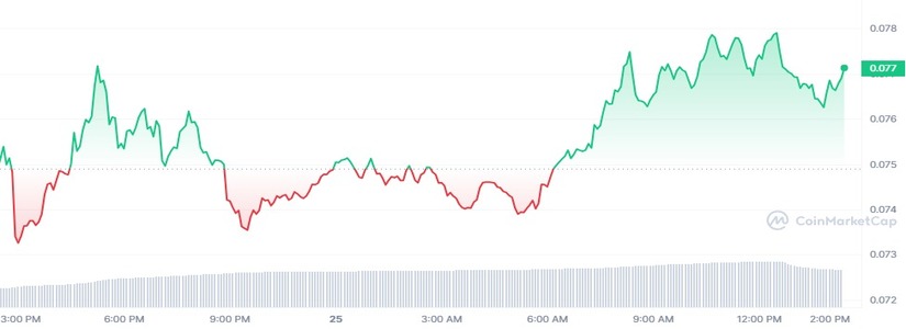 Los inversores prefieren el Dogecoin y otros Altcoin al Bitcoin