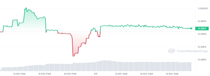 Aave Se añade a la lista de las Stablecoins con GHO