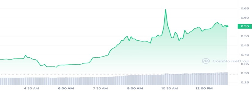 Crypto.com Lists Reddit's Moons Token and the price goes up