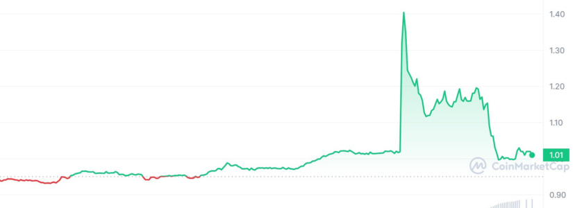 Binance añade Pendle a la zona de innovación