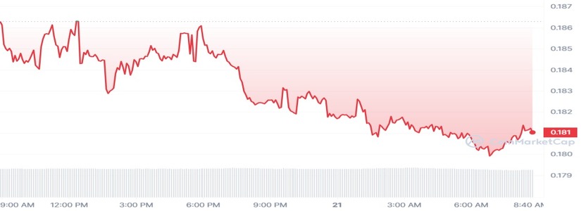 Symbiosis Integrates the Support of Linea and it's price is stable at the moment