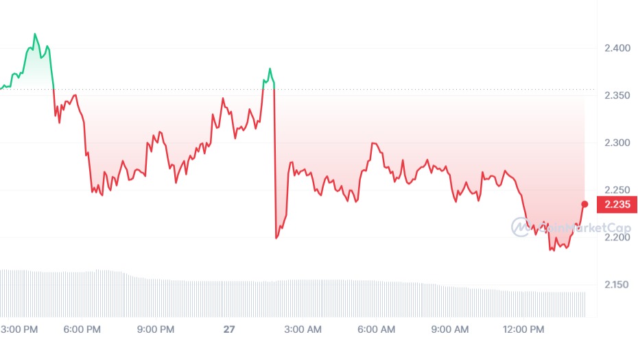 People Lining up for Free Worldcoin Tokens Kick Rumors of Low Popularity Out of the Window