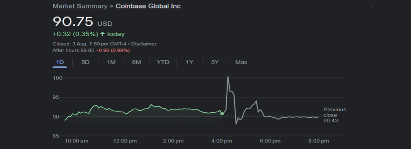 Coinbase Q2 Revenue Greatly Surpasses Estimates