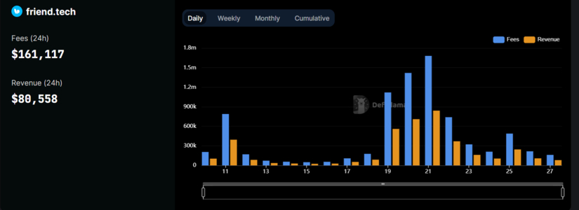 Crypto Community Predicted the Friend.Tech Turmoil