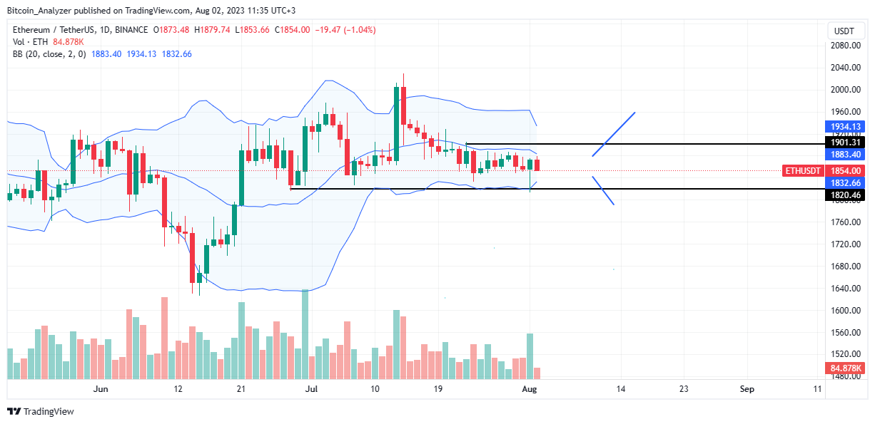 Precio de Ethereum el 2 de agosto | Fuente: ETH/USDT en Binance, TradingView