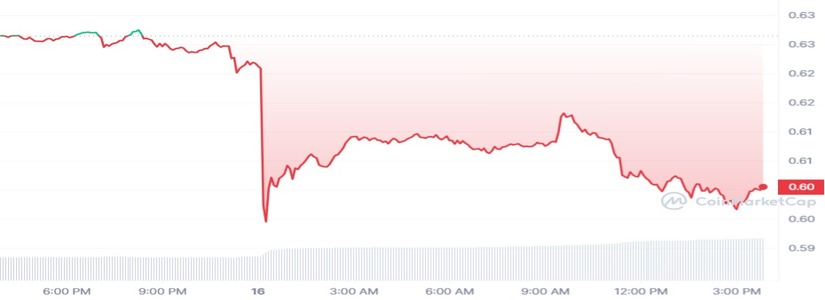 Cae el precio de cotización de Ripple