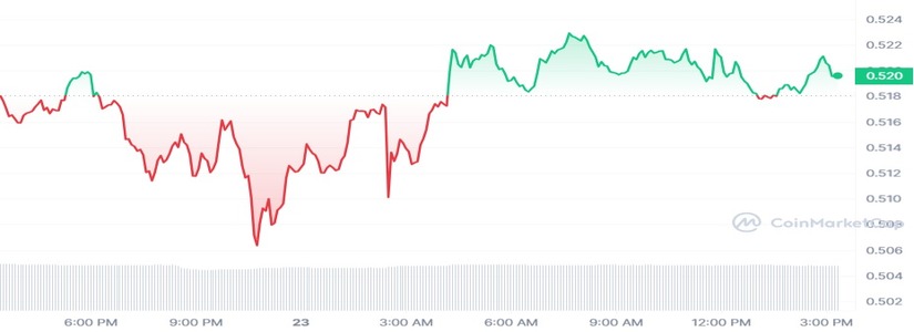 Rumors of XRP Listing on Robinhood Spread Like Fire
